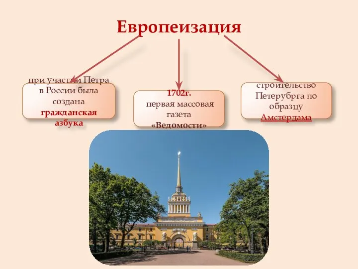 Европеизация 1702г. первая массовая газета «Ведомости» при участии Петра в России была