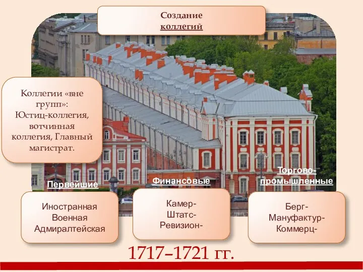 1717–1721 гг. Создание коллегий Иностранная Военная Адмиралтейская Первейшие Финансовые Камер- Штатс- Ревизион-