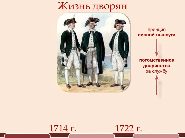 1714 г. Жизнь дворян 1722 г. принцип личной выслуги потомственное дворянство за службу