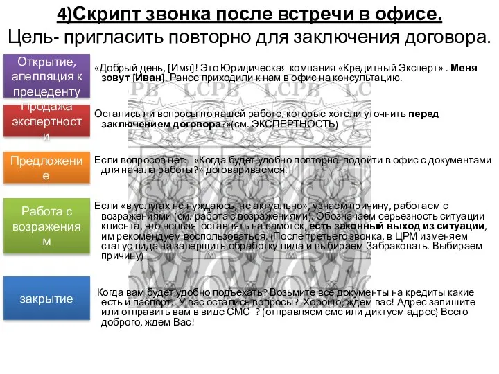 4)Скрипт звонка после встречи в офисе. Цель- пригласить повторно для заключения договора.