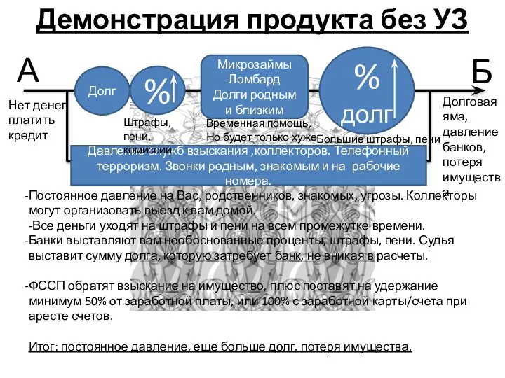 А % Микрозаймы Ломбард Долги родным и близким % долг Б Давление