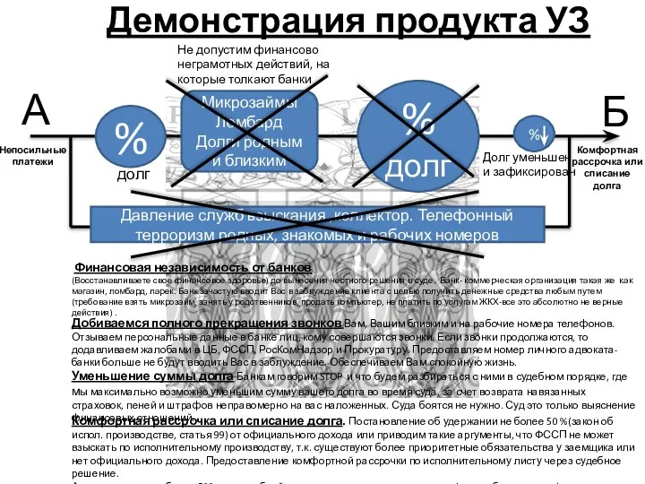 А % % Микрозаймы Ломбард Долги родным и близким % долг Б