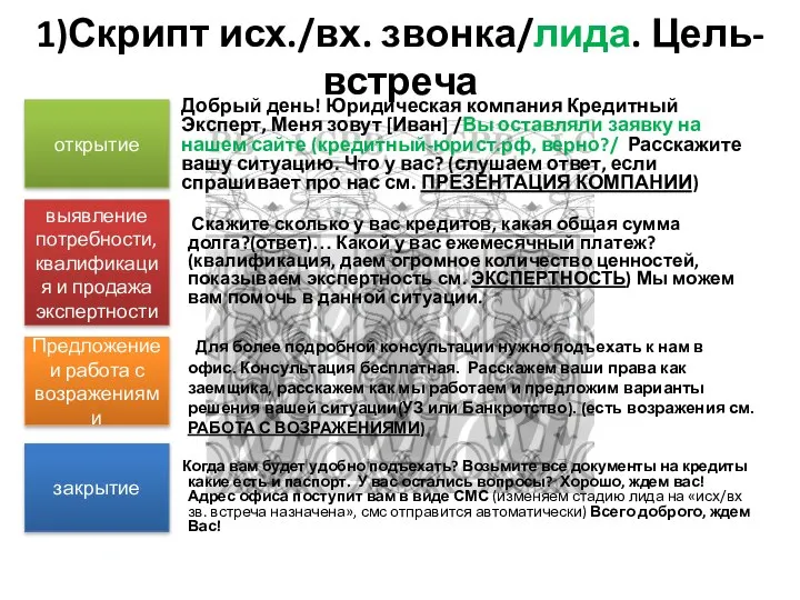 1)Скрипт исх./вх. звонка/лида. Цель-встреча Добрый день! Юридическая компания Кредитный Эксперт, Меня зовут