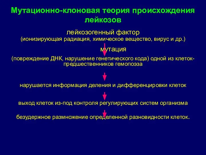 Мутационно-клоновая теория происхождения лейкозов лейкозогенный фактор (ионизирующая радиация, химическое вещество, вирус и