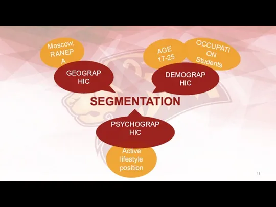 SEGMENTATION Moscow, RANEPA OCCUPATION Students AGE 17-25 Active lifestyle position GEOGRAPHIC DEMOGRAPHIC PSYCHOGRAPHIC