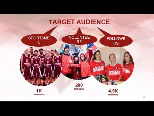 ТARGET AUDIENCE 1K MEMBERS 200 MEMBERS 4.5K MEMBERS SPORTSMEN VOLUNTEERS FOLLOWERS