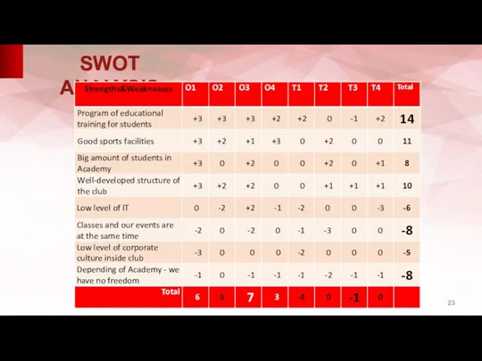 SWOT ANALYSIS