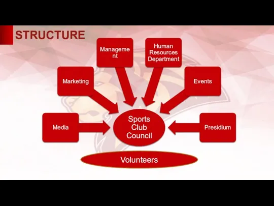 STRUCTURE Volunteers