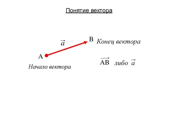 Понятие вектора