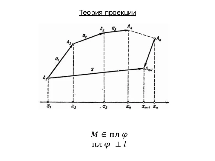 Теория проекции