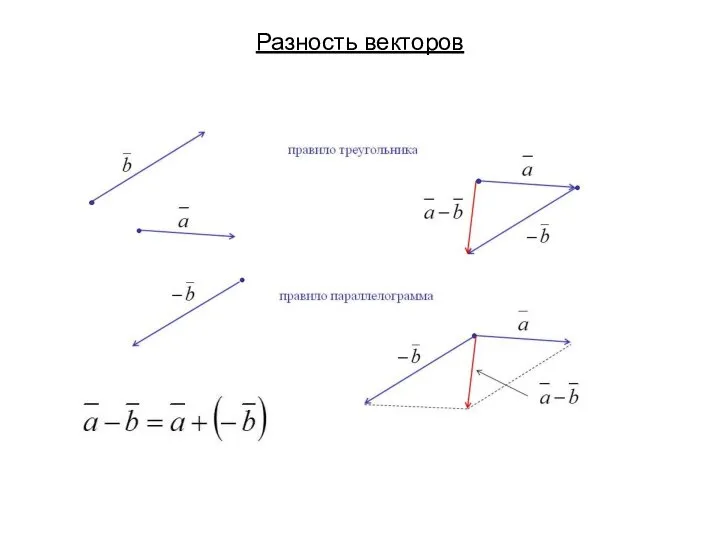 Разность векторов