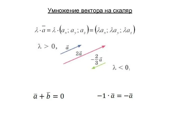 Умножение вектора на скаляр