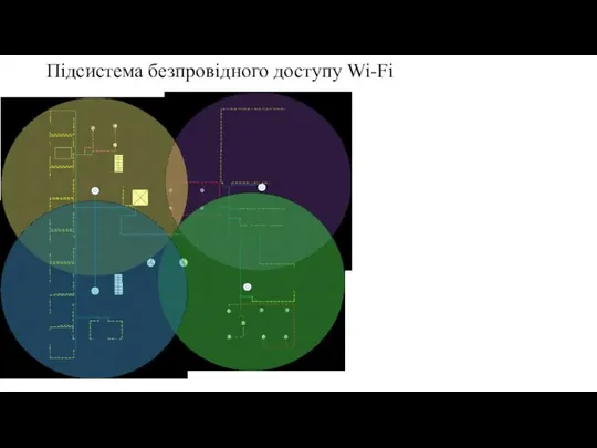 Підсистема безпровідного доступу Wi-Fi