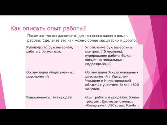 Как описать опыт работы? После заголовка распишите детали всего вашего опыта работы.