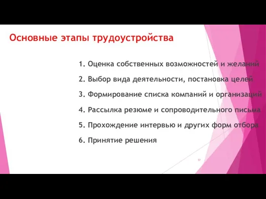 Основные этапы трудоустройства 1. Оценка собственных возможностей и желаний 2. Выбор вида