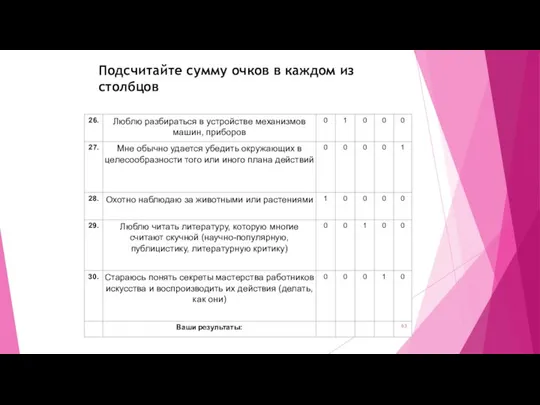 Подсчитайте сумму очков в каждом из столбцов