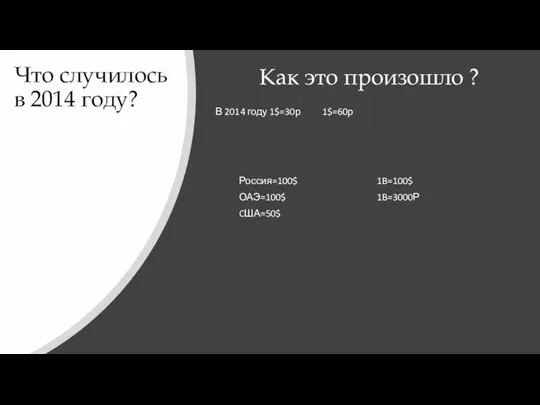 Что случилось в 2014 году? Как это произошло ? ОАЭ=100$ Россия=100$​ CША=50$