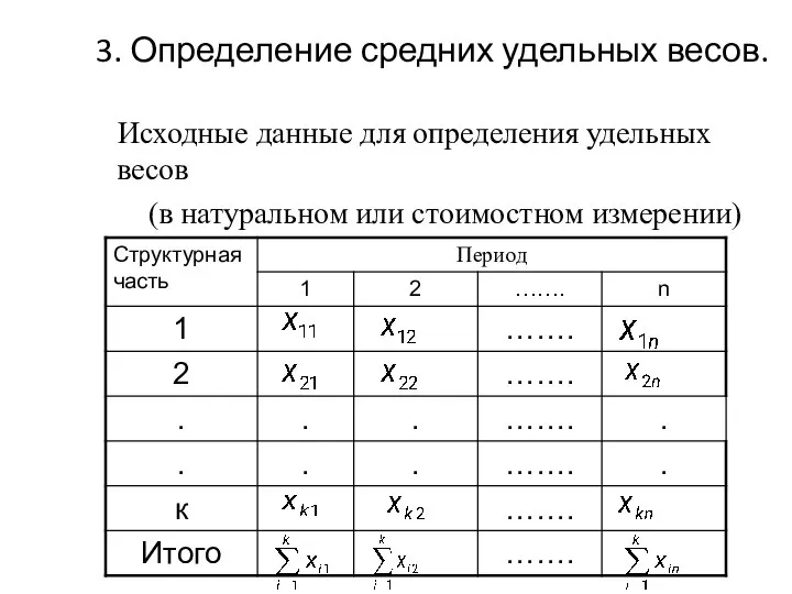 3. Определение средних удельных весов. Исходные данные для определения удельных весов (в натуральном или стоимостном измерении)