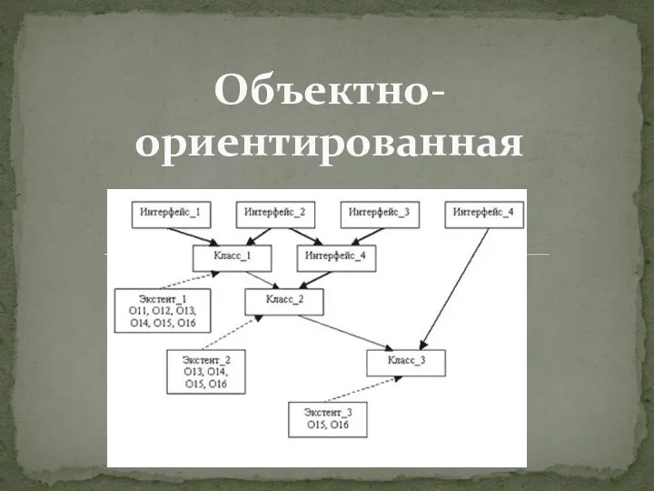 Объектно-ориентированная