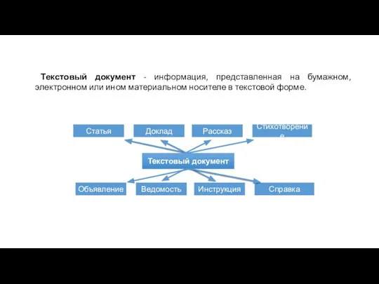 Текстовый документ - информация, представленная на бумажном, электронном или ином материальном носителе