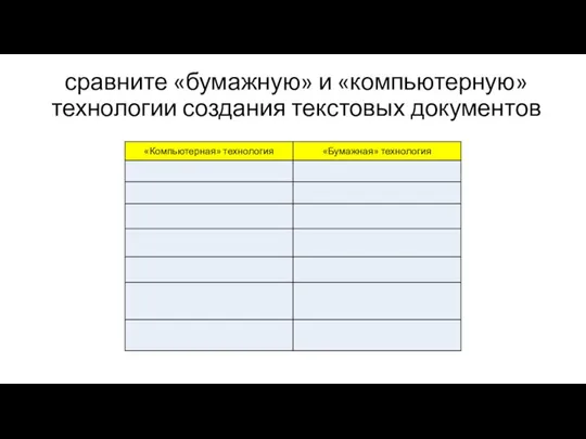 сравните «бумажную» и «компьютерную» технологии создания текстовых документов