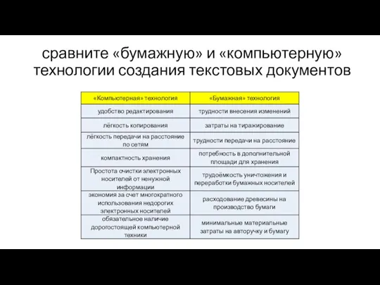 сравните «бумажную» и «компьютерную» технологии создания текстовых документов