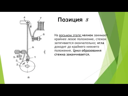 На восьмом этапе челнок занимает крайнее левое положение, стежок затягивается окончательно; игла