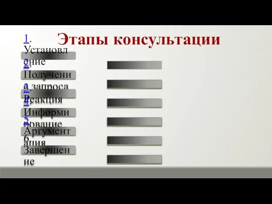 Этапы консультации 1. Установление контакта. 2. Получение запроса 3. Реакция 4. Информирование 5. Аргументация 6. Завершение