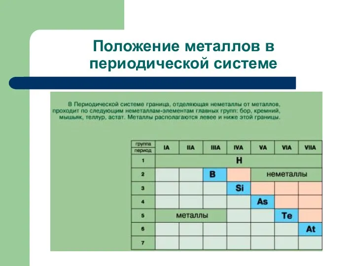 Положение металлов в периодической системе