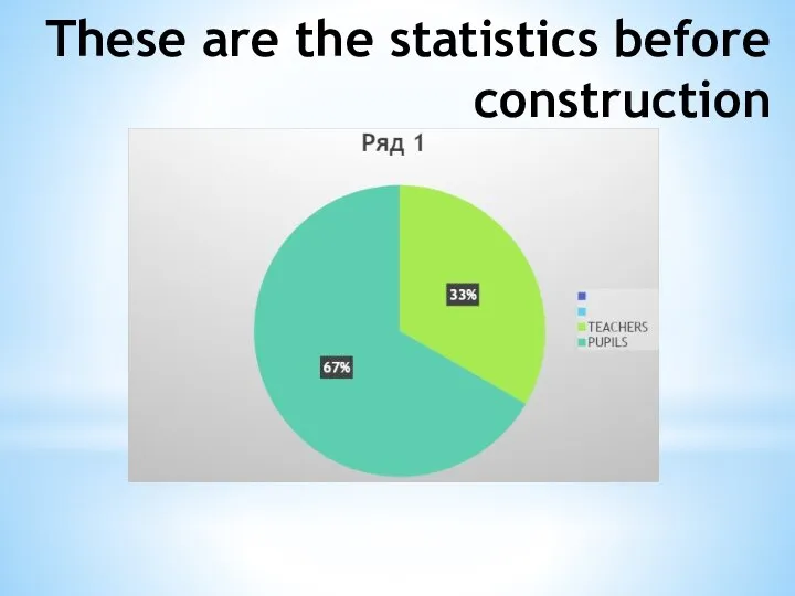 These are the statistics before construction