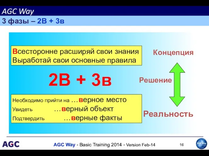 Всесторонне расширяй свои знания Выработай свои основные правила Необходимо прийти на …верное