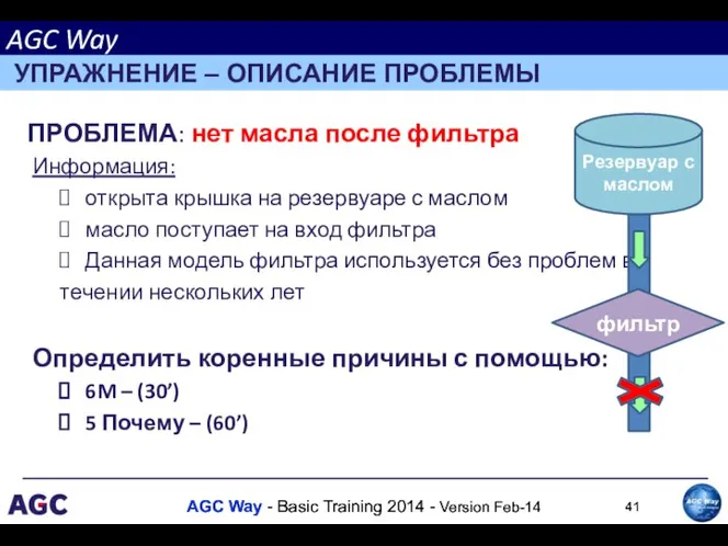 ПРОБЛЕМА: нет масла после фильтра Информация: открыта крышка на резервуаре с маслом