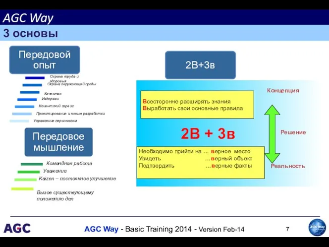 2В+3в Концепция Решение Реальность