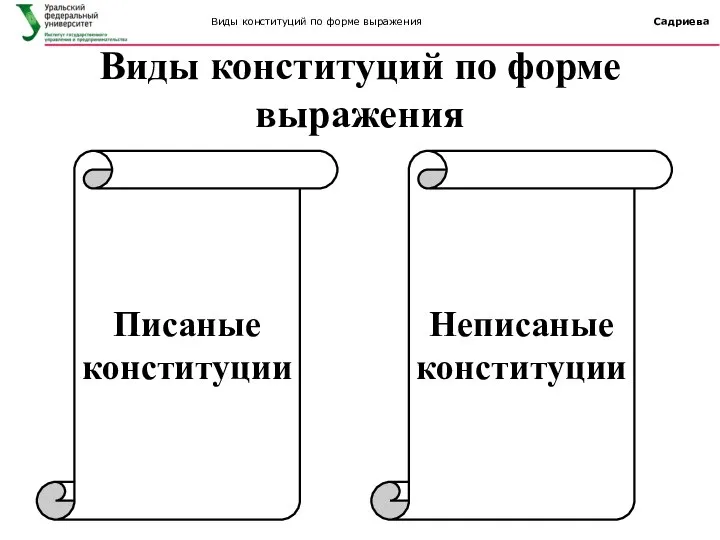 Виды конституций по форме выражения Садриева Писаные конституции Неписаные конституции Виды конституций по форме выражения