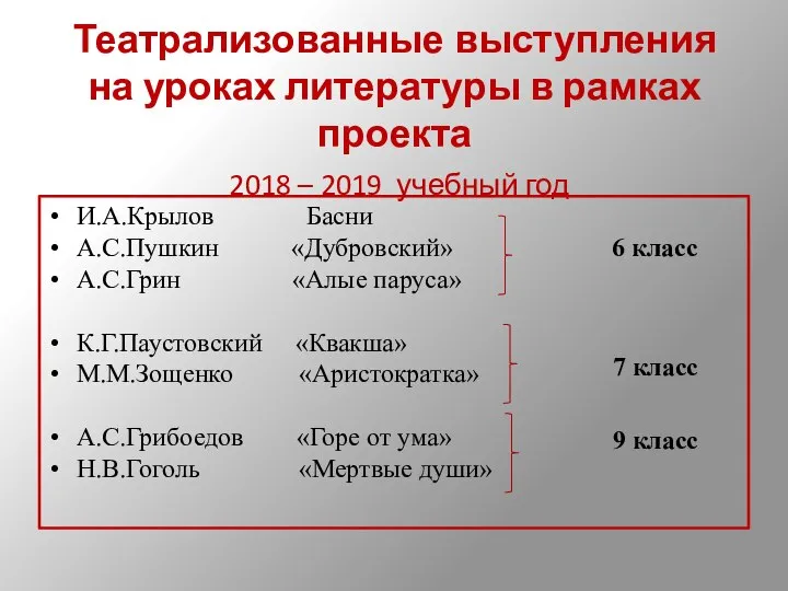 Театрализованные выступления на уроках литературы в рамках проекта 2018 – 2019 учебный