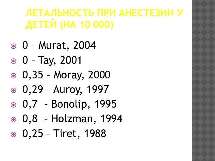 ЛЕТАЛЬНОСТЬ ПРИ АНЕСТЕЗИИ У ДЕТЕЙ (НА 10 000) 0 – Murat, 2004