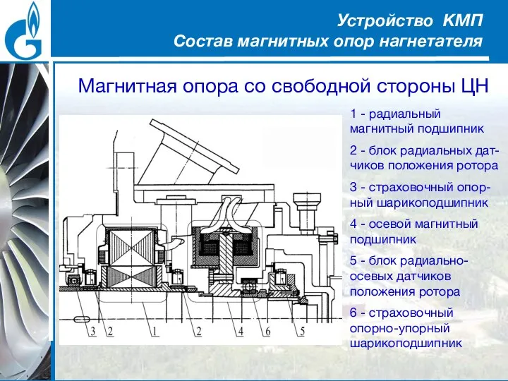 Магнитная опора со свободной стороны ЦН 1 - радиальный магнитный подшипник 2