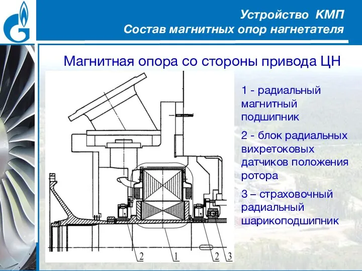 Магнитная опора со стороны привода ЦН 1 - радиальный магнитный подшипник 2