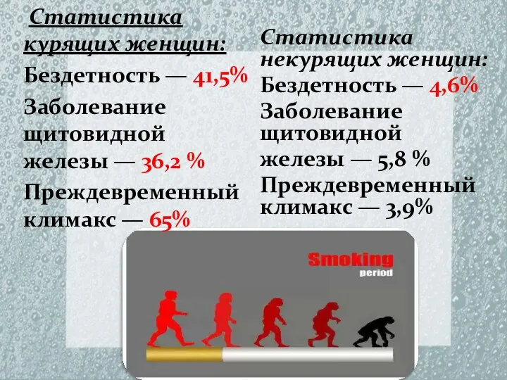 Статистика курящих женщин: Бездетность — 41,5% Заболевание щитовидной железы — 36,2 %