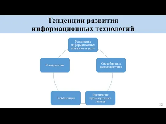 Тенденции развития информационных технологий