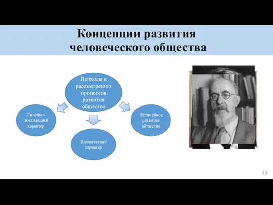 Концепции развития человеческого общества Подходы к рассмотрению процессов развития общества Линейно-восходящий характер