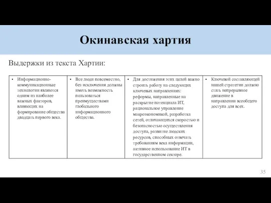 Окинавская хартия Выдержки из текста Хартии: