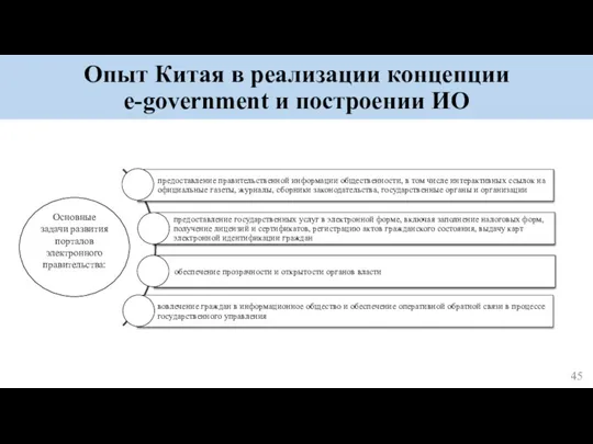 Опыт Китая в реализации концепции e-government и построении ИО Основные задачи развития порталов электронного правительства: