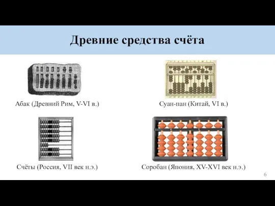 Древние средства счёта Абак (Древний Рим, V-VI в.) Суан-пан (Китай, VI в.)