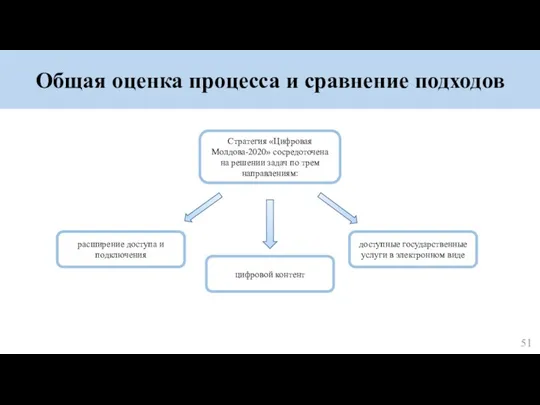 Общая оценка процесса и сравнение подходов Стратегия «Цифровая Молдова-2020» сосредоточена на решении