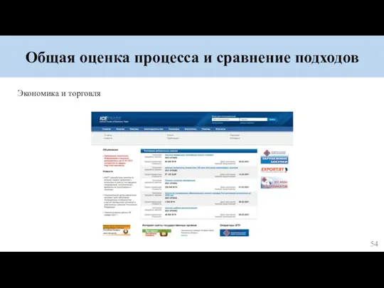 Общая оценка процесса и сравнение подходов Экономика и торговля