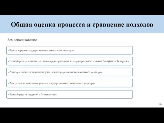 Общая оценка процесса и сравнение подходов Землепользование «Реестр адресов государственного земельного кадастра»