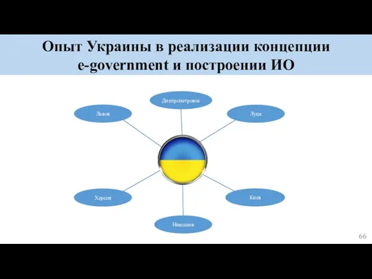 Опыт Украины в реализации концепции e-government и построении ИО Николаев Херсон Киев Луцк Днепропетровск Львов