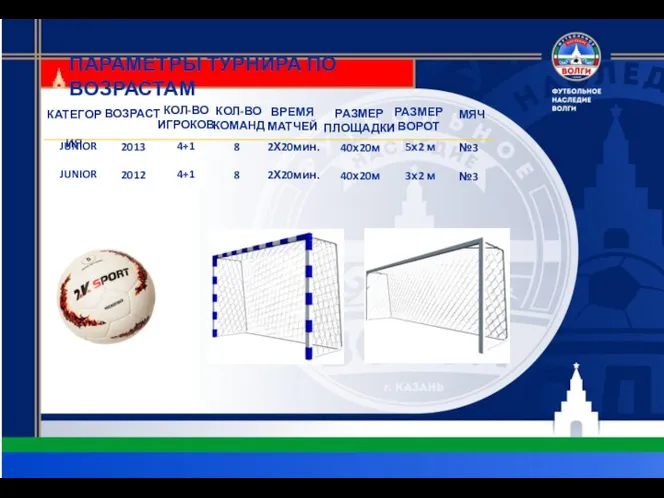 ПАРАМЕТРЫ ТУРНИРА ПО ВОЗРАСТАМ КАТЕГОРИЯ JUNIOR JUNIOR ВОЗРАСТ 2013 2012 КОЛ-ВО ИГРОКОВ
