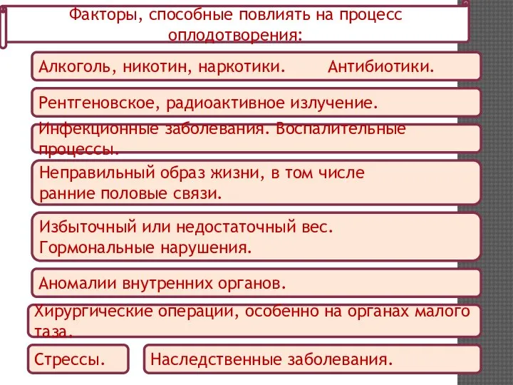 Факторы, способные повлиять на процесс оплодотворения: Алкоголь, никотин, наркотики. Антибиотики. Рентгеновское, радиоактивное